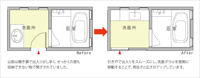 [Before] 以前は開き扉で出入りがし辛く、せっかくの窓も収納できない物で閉ざされていました。 → [After] 引き戸で出入りをスムーズにし、洗面ボウルを窓側に移動することで、明るさと広さがアップしています。